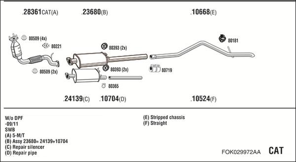 Fonos FOK029972AA - Ispušni sistem www.molydon.hr