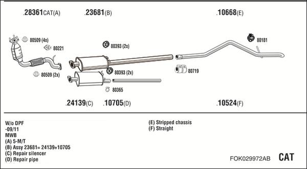 Fonos FOK029972AB - Ispušni sistem www.molydon.hr