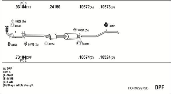 Fonos FOK029972B - Ispušni sistem www.molydon.hr