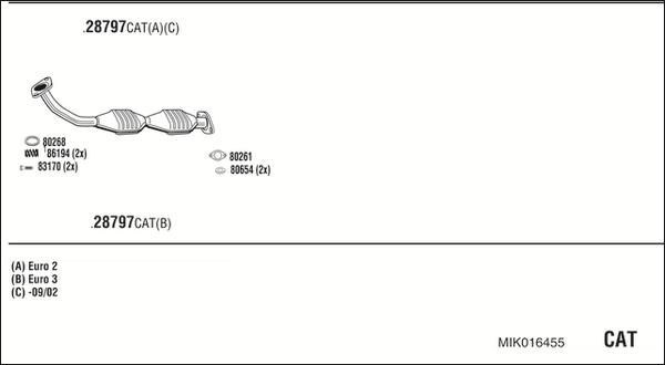 Fonos MIK016455 - Ispušni sistem www.molydon.hr