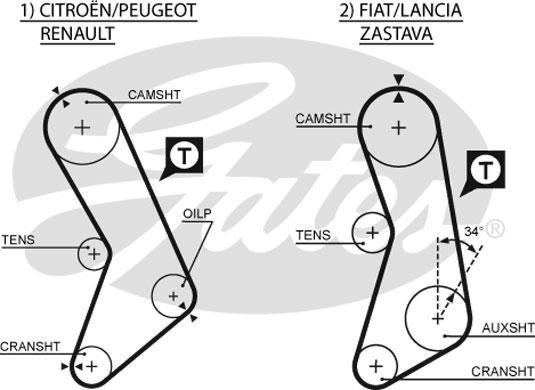 Gates K055003 - Komplet zupčastog remena www.molydon.hr