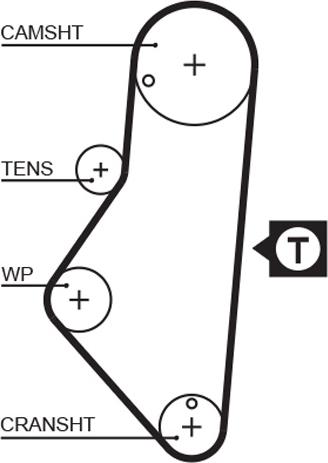 GATES-AU T980 - Zupčasti remen  www.molydon.hr