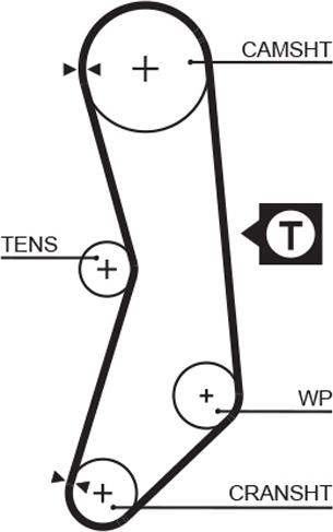 GATES-AU T1559 - Zupčasti remen  www.molydon.hr