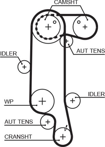 GATES-AU T1073 - Zupčasti remen  www.molydon.hr