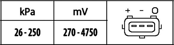 HELLA 6PP 009 400-561 - Senzor, pritisak usisne Cijevi www.molydon.hr