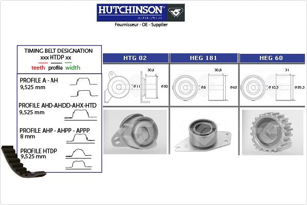 Hutchinson KH 254 - Komplet zupčastog remena www.molydon.hr