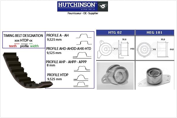 Hutchinson KH 255 - Komplet zupčastog remena www.molydon.hr