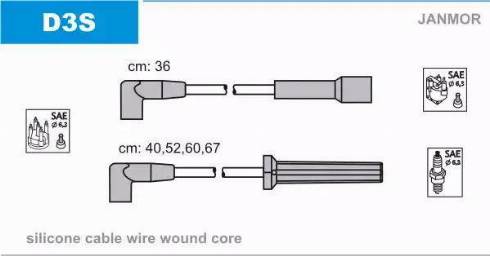 Janmor D3S - Set kablova za paljenje www.molydon.hr