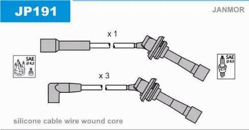 Janmor JP191 - Set kablova za paljenje www.molydon.hr