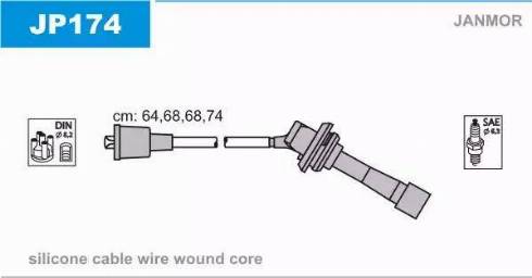 Janmor JP174 - Set kablova za paljenje www.molydon.hr