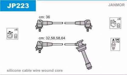 Janmor JP223 - Set kablova za paljenje www.molydon.hr