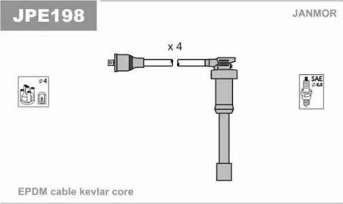 Janmor JPE198 - Set kablova za paljenje www.molydon.hr