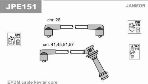 Janmor JPE151 - Set kablova za paljenje www.molydon.hr