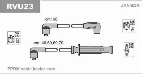 Janmor RVU23 - Set kablova za paljenje www.molydon.hr