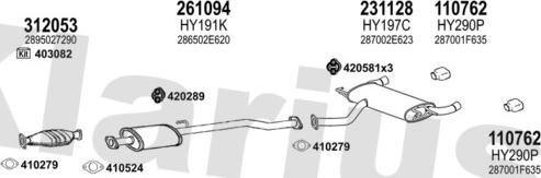 Klarius 450271E - Ispušni sistem www.molydon.hr