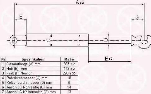 Klokkerholm 90407100 - Plinski amortizer, prtljaznik/utovarni prostor www.molydon.hr