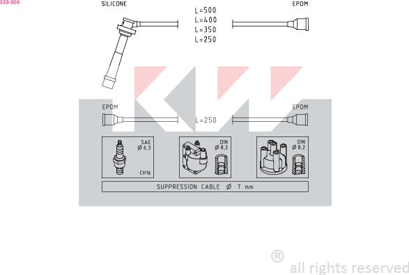 KW 358 004 - Set kablova za paljenje www.molydon.hr