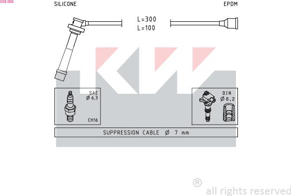 KW 358 005 - Set kablova za paljenje www.molydon.hr