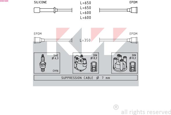 KW 358 020 - Set kablova za paljenje www.molydon.hr