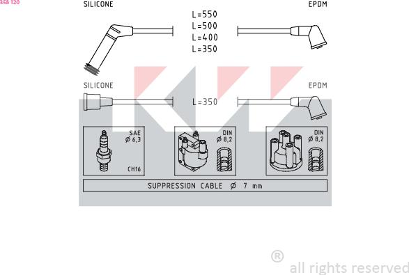 KW 358 120 - Set kablova za paljenje www.molydon.hr