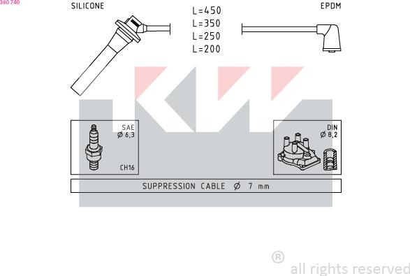 KW 360 740 - Set kablova za paljenje www.molydon.hr