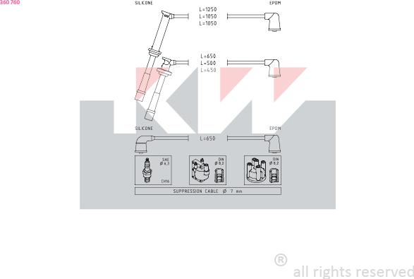 KW 360 760 - Set kablova za paljenje www.molydon.hr