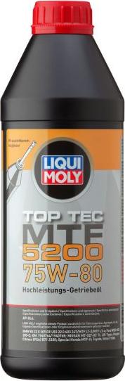 Liqui Moly P004183 - Ulje za mjenjač www.molydon.hr