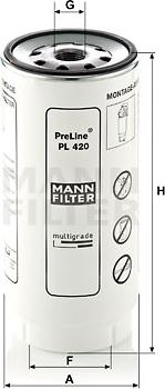 Mann-Filter PL 420 x - Filter za gorivo www.molydon.hr