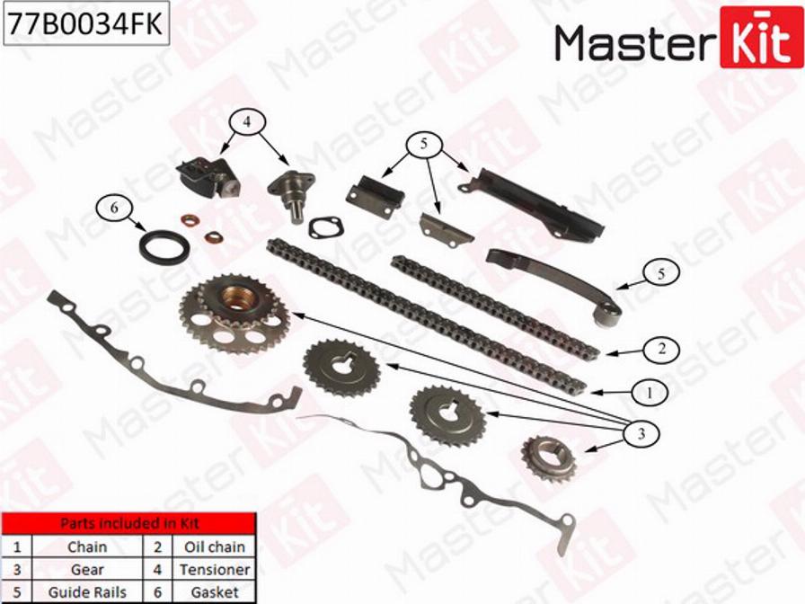 MasterKit 77B0034FK - Set lanaca razvod i natezači www.molydon.hr