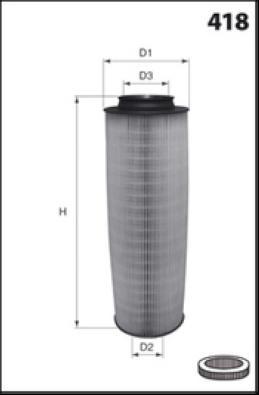 Mecafilter EL9224 - Filter za zrak www.molydon.hr