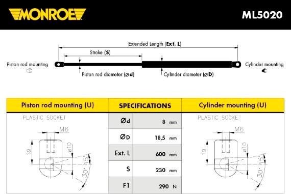 Monroe ML5020 - Plinski amortizer, prtljaznik/utovarni prostor www.molydon.hr