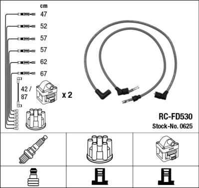 NGK 0625 - Set kablova za paljenje www.molydon.hr