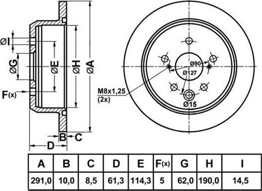 NiBK RN1438DSET - kočioni disk velike snage www.molydon.hr