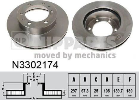 Nipparts N3302174 - Kočioni disk www.molydon.hr