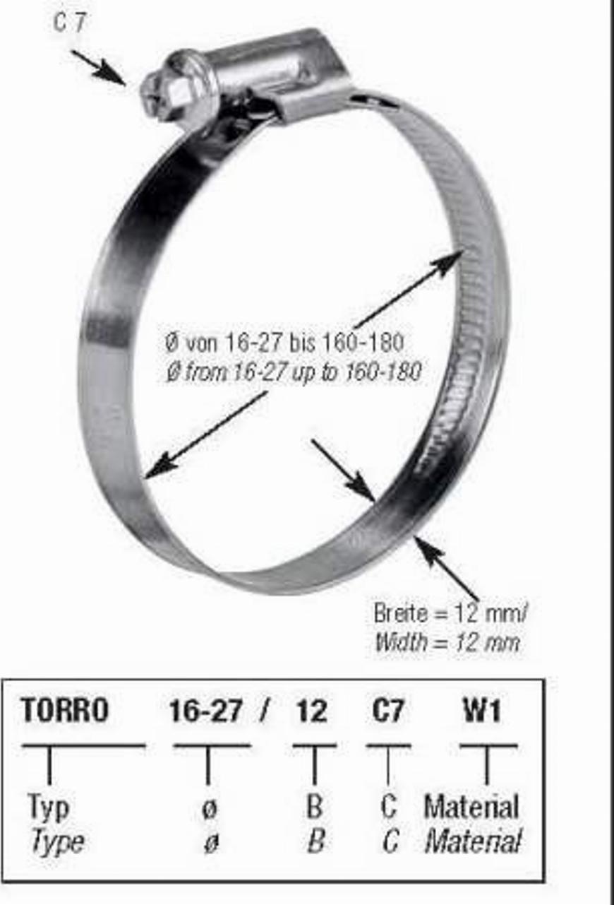 Norma 60-80/12C7W1TORRO - Stezna obujmica www.molydon.hr