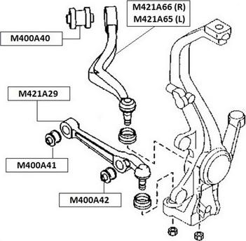 NPS M421A65 - Rame, Nezavisna poluga za ovjes kotača www.molydon.hr