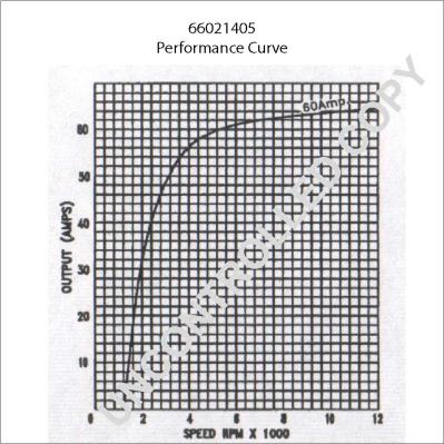 Prestolite Electric 66021405 - Alternator www.molydon.hr