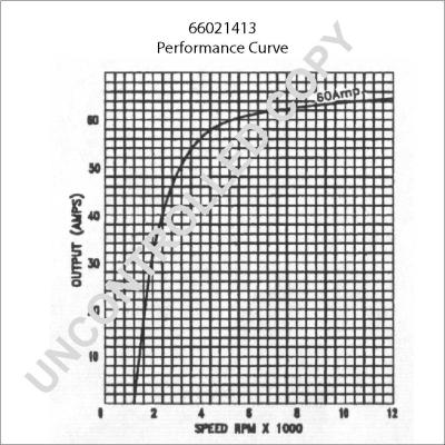 Prestolite Electric 66021413 - Alternator www.molydon.hr