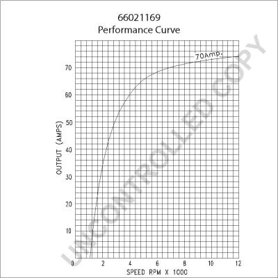 Prestolite Electric 66021169 - Alternator www.molydon.hr