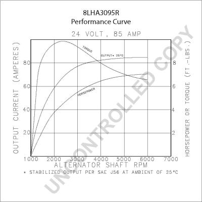 Prestolite Electric 8LHA3095R - Alternator www.molydon.hr