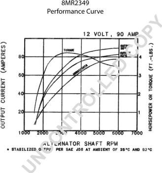 Prestolite Electric 8MR2349 - Alternator www.molydon.hr