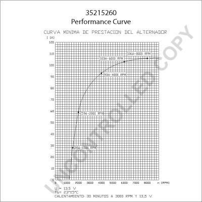 Prestolite Electric 35215260 - Alternator www.molydon.hr