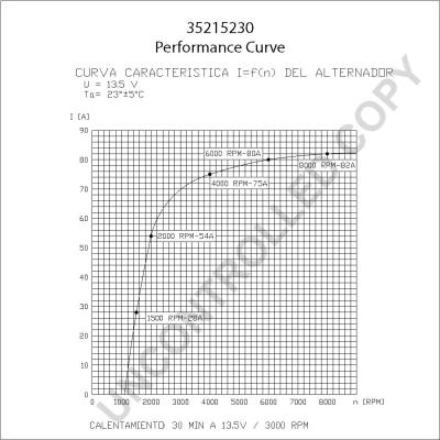 Prestolite Electric 35215230 - Alternator www.molydon.hr