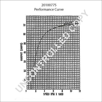 Prestolite Electric 20100775 - Alternator www.molydon.hr