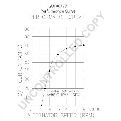 Prestolite Electric 20100777 - Alternator www.molydon.hr