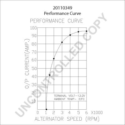 Prestolite Electric 20110349 - Alternator www.molydon.hr