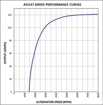 Prestolite Electric AVI147J3120HD - Alternator www.molydon.hr