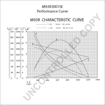 Prestolite Electric M93R3001SE - Starter www.molydon.hr