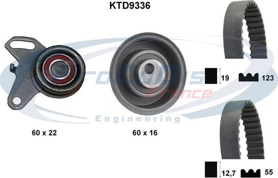 Procodis France KTD9336 - Komplet zupčastog remena www.molydon.hr