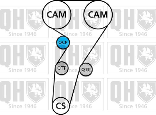 Quinton Hazell QBK587 - Komplet zupčastog remena www.molydon.hr